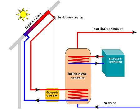 schéma d'installation solaire thermique