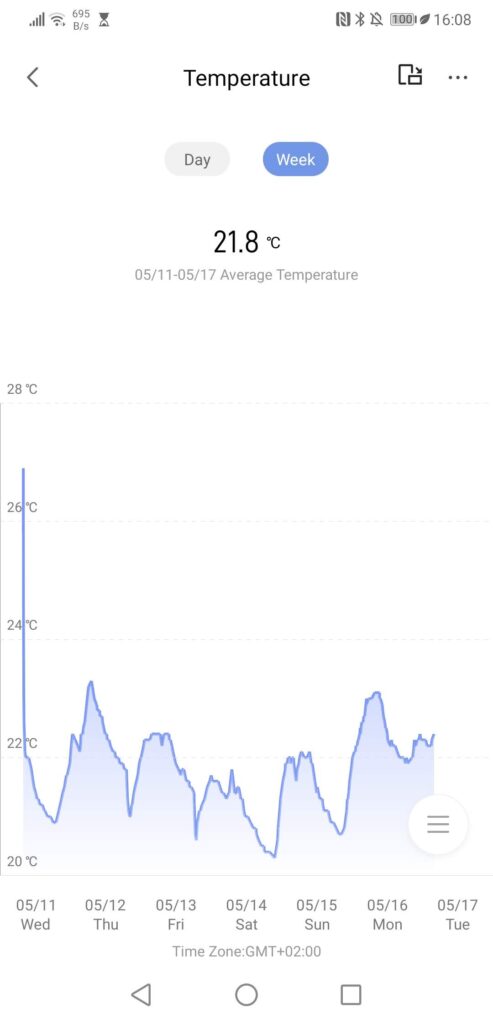 évolution de la température dans le temps